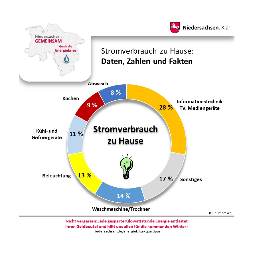 2022-09 Energiekrise Infografik 03.PNG
