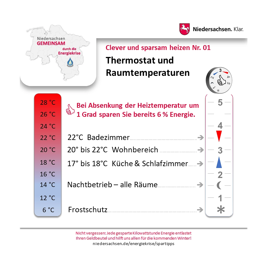 2022-09 Energiekrise Infografik Clever und sparsam heizen 01.PNG