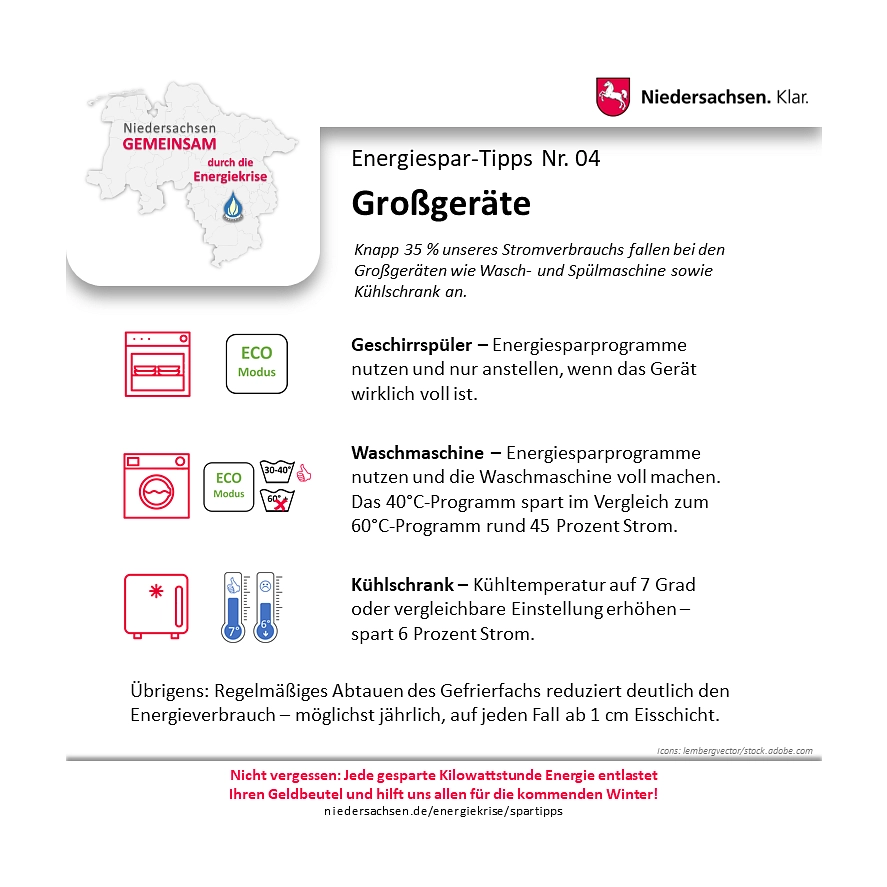 2022-09 Energiekrise Infografik Energiesparen 04.PNG